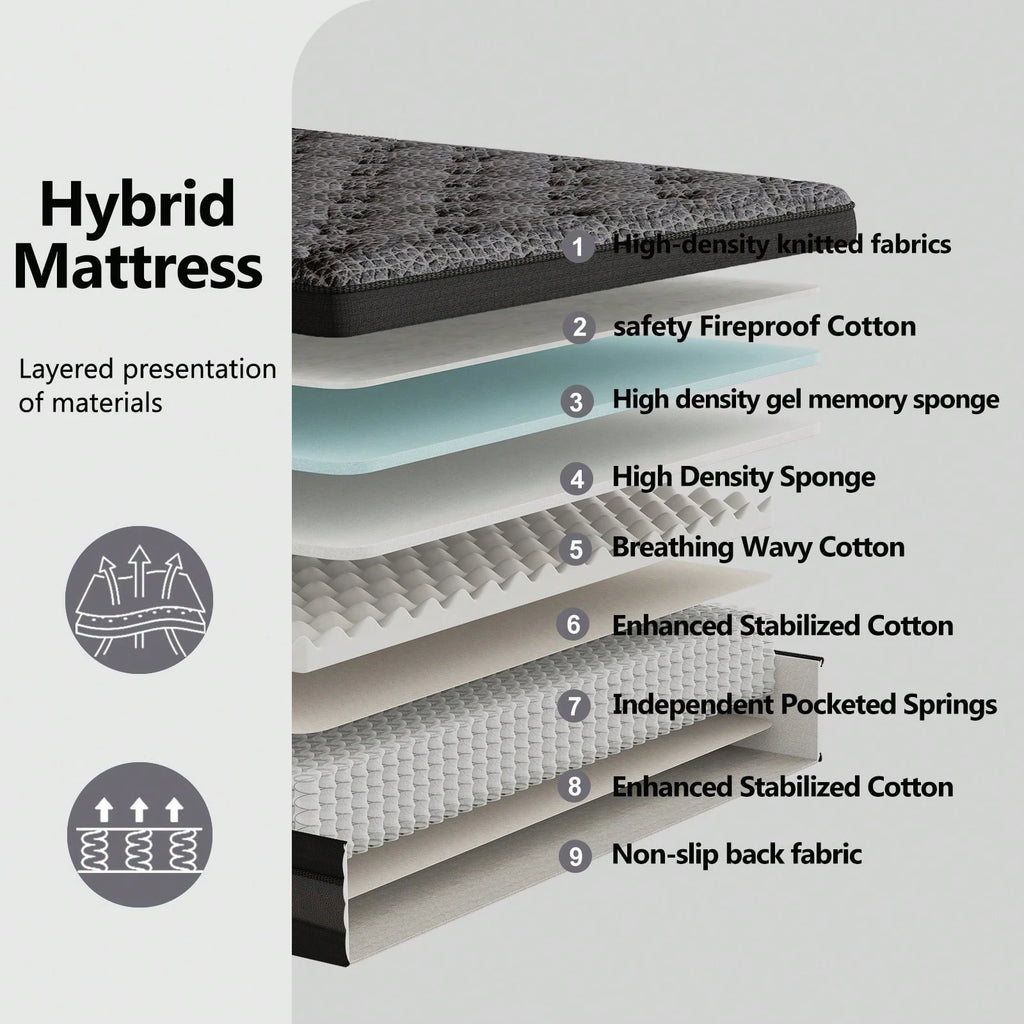 Hybrid Memory Foam Mattress