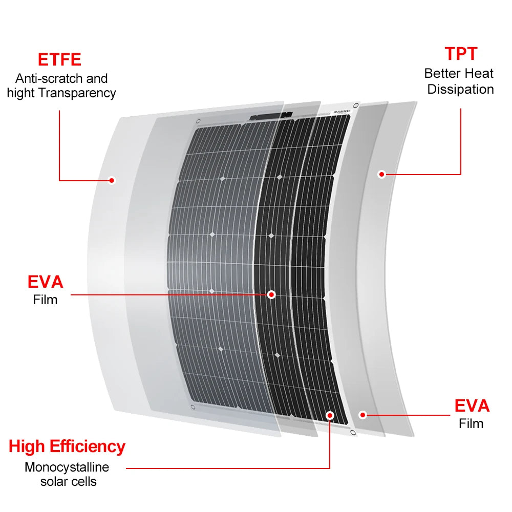 200W Flexible Solar Panel Kit