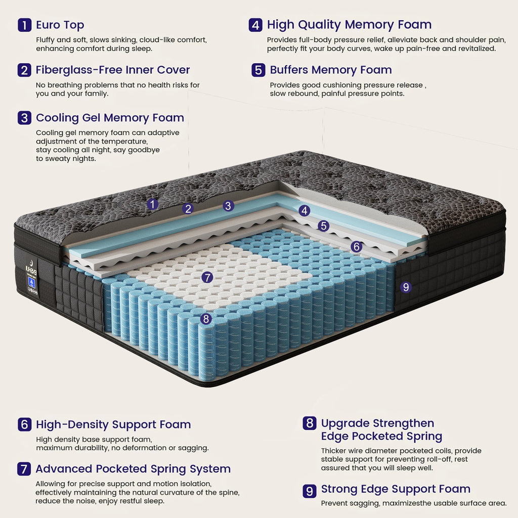 Hybrid Memory Foam Mattress