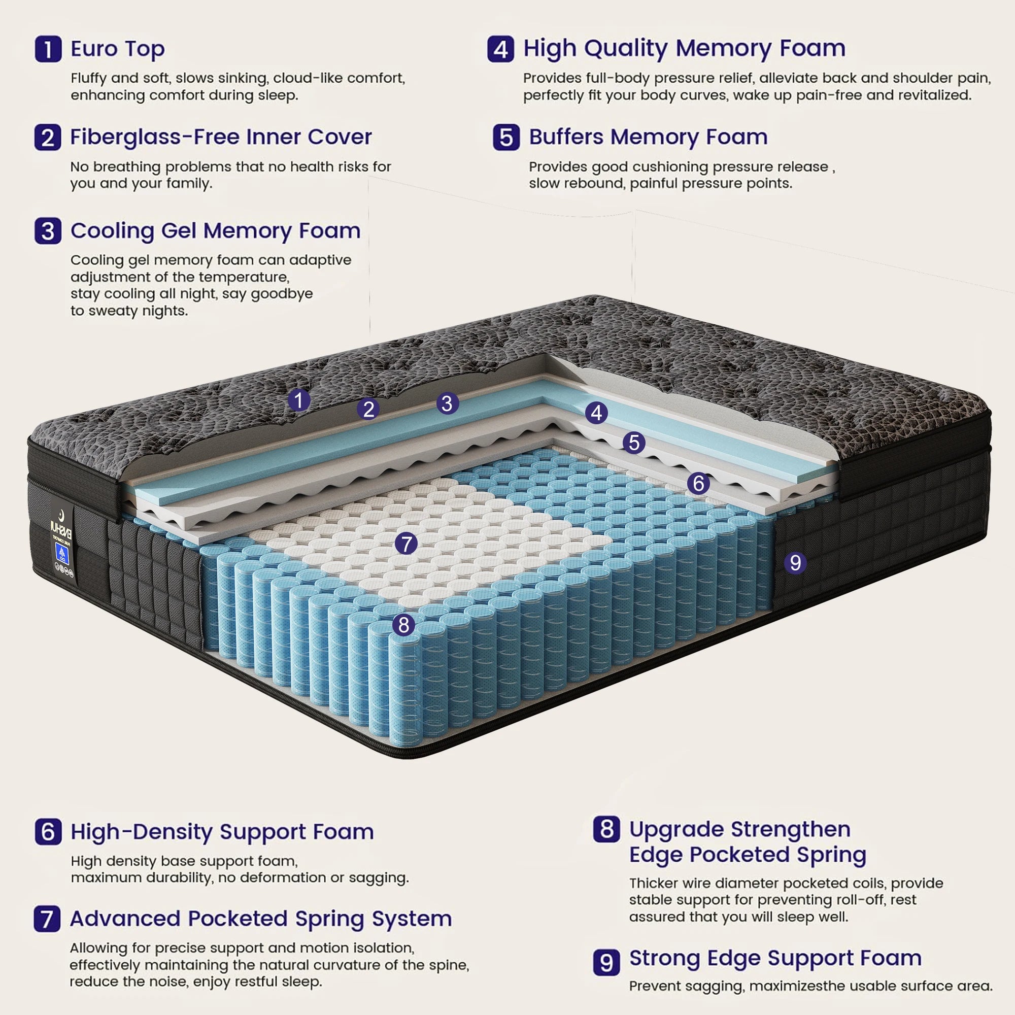Hybrid Memory Foam Mattress