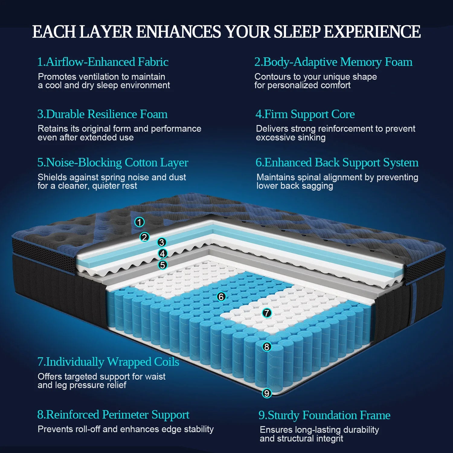 Hybrid Memory Foam Mattress