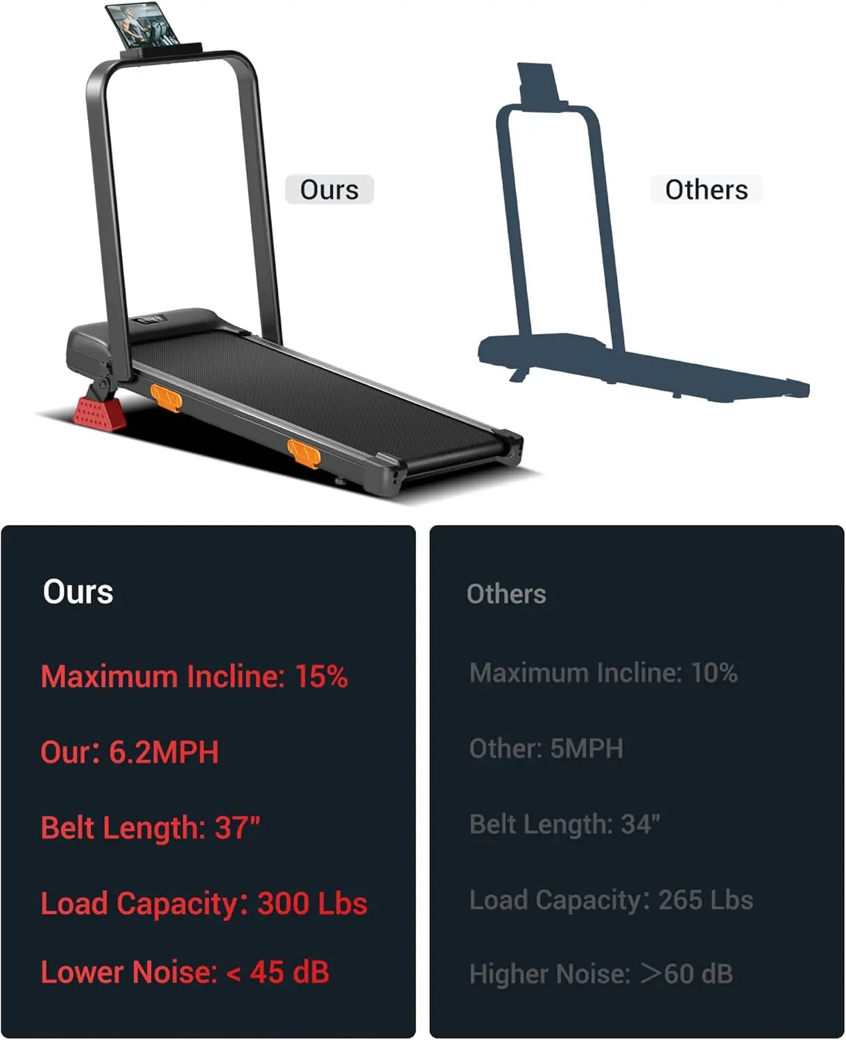 Foldable Under-Desk Walking Treadmill